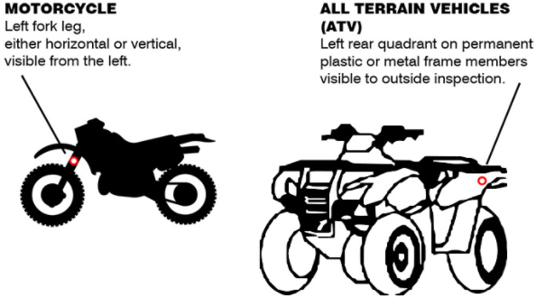 Directions of where to place the registration sticker on a motorcycle and ATV