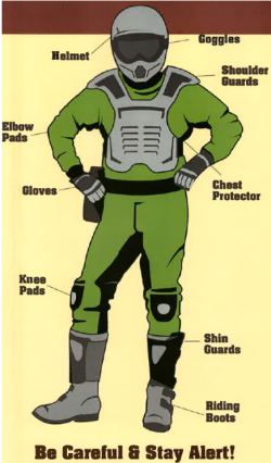 A chart displaying the appropriate safety gear for each rider