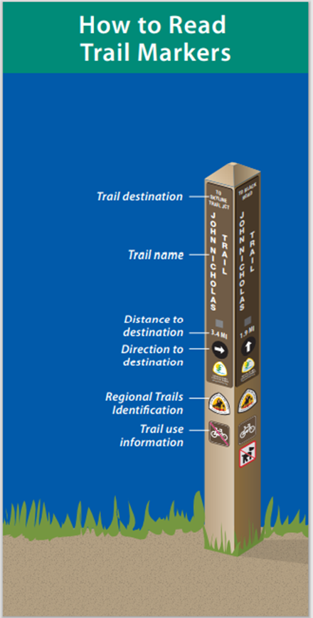 How to read a trail marker